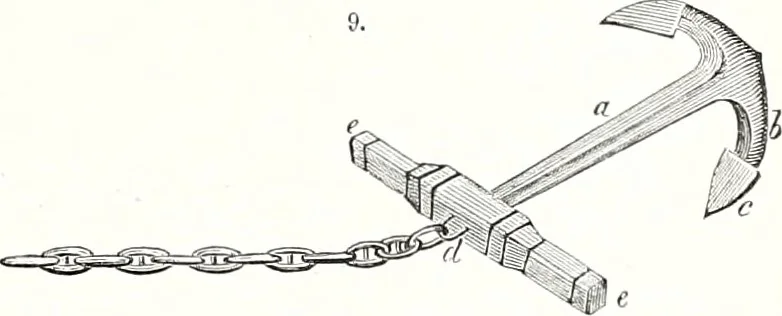 An illustration from Appleton's dictionary of machines, mechanics, engine-work, and engineering : illustrated with four thousand engravings on wood ; in two volumes, 1873, leaf 18