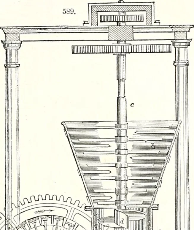 An illustration from Appleton's dictionary of machines, mechanics, engine-work, and engineering : illustrated with four thousand engravings on wood ; in two volumes, 1873, leaf 198