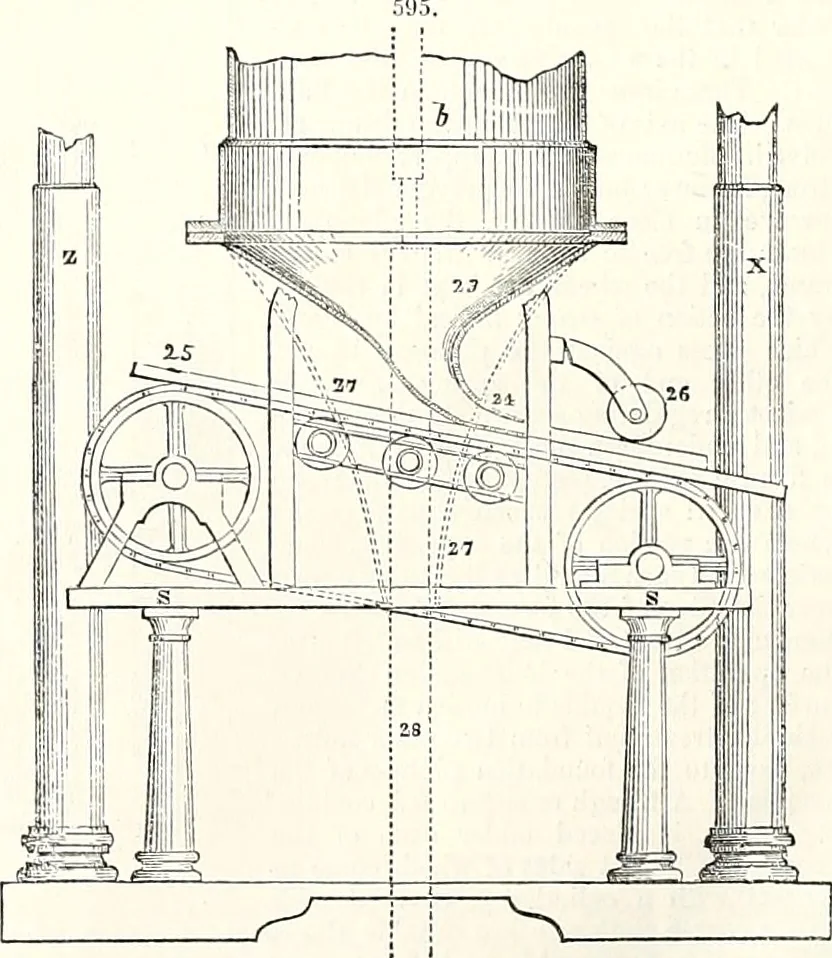 An illustration from Appleton's dictionary of machines, mechanics, engine-work, and engineering : illustrated with four thousand engravings on wood ; in two volumes, 1873, leaf 201