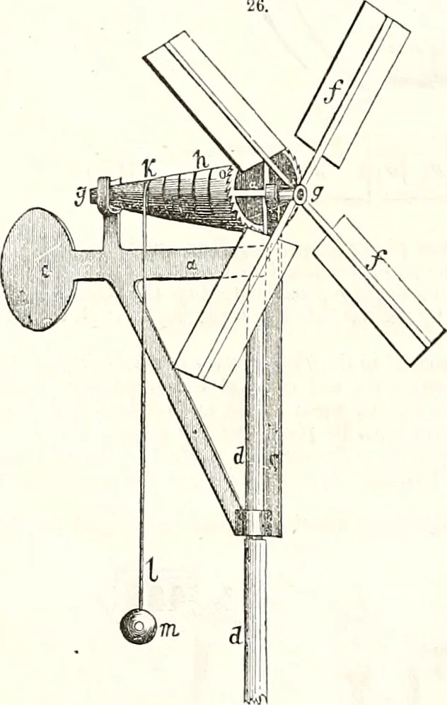 An illustration from Appleton's dictionary of machines, mechanics, engine-work, and engineering : illustrated with four thousand engravings on wood ; in two volumes, 1873, leaf 21