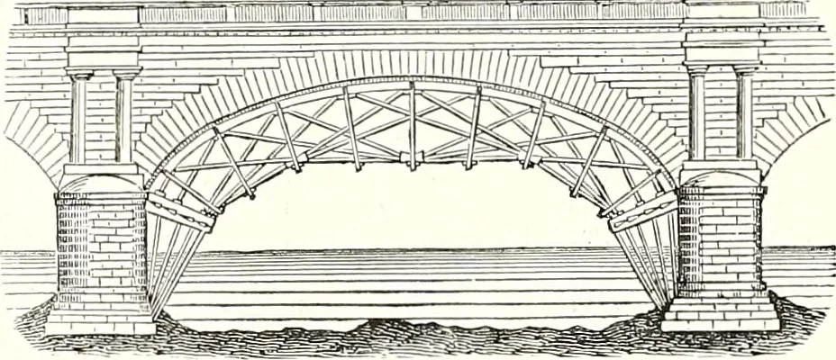 An illustration from Appleton's dictionary of machines, mechanics, engine-work, and engineering : illustrated with four thousand engravings on wood ; in two volumes, 1873, leaf 211
