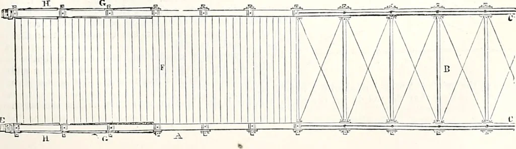 An illustration from Appleton's dictionary of machines, mechanics, engine-work, and engineering : illustrated with four thousand engravings on wood ; in two volumes, 1873, leaf 214