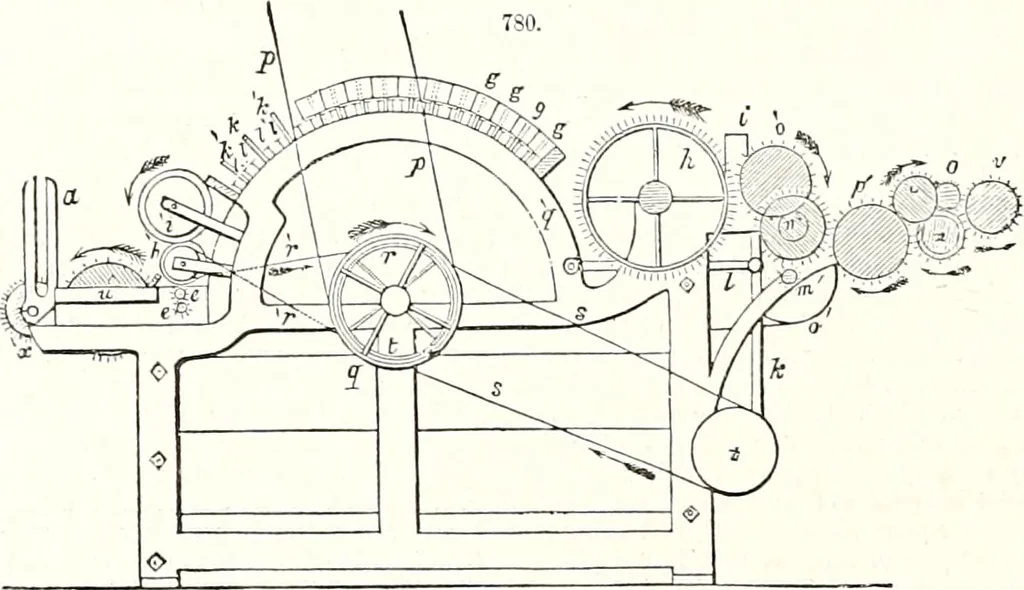 An illustration from Appleton's dictionary of machines, mechanics, engine-work, and engineering : illustrated with four thousand engravings on wood ; in two volumes, 1873, leaf 259