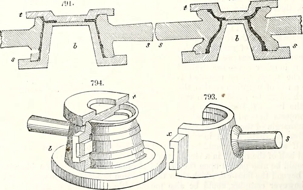 An illustration from Appleton's dictionary of machines, mechanics, engine-work, and engineering : illustrated with four thousand engravings on wood ; in two volumes, 1873, leaf 267