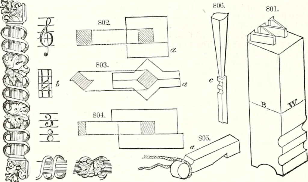 An illustration from Appleton's dictionary of machines, mechanics, engine-work, and engineering : illustrated with four thousand engravings on wood ; in two volumes, 1873, leaf 269