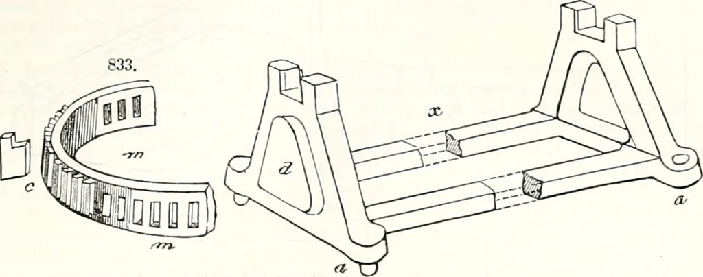 An illustration from Appleton's dictionary of machines, mechanics, engine-work, and engineering : illustrated with four thousand engravings on wood ; in two volumes, 1873, leaf 280
