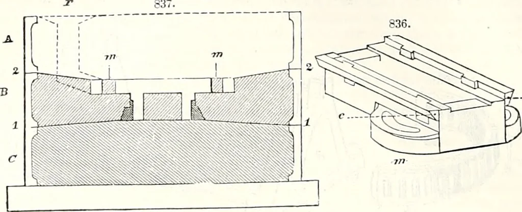 An illustration from Appleton's dictionary of machines, mechanics, engine-work, and engineering : illustrated with four thousand engravings on wood ; in two volumes, 1873, leaf 281
