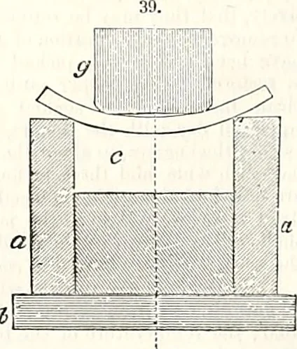 An illustration from Appleton's dictionary of machines, mechanics, engine-work, and engineering : illustrated with four thousand engravings on wood ; in two volumes, 1873, leaf 29