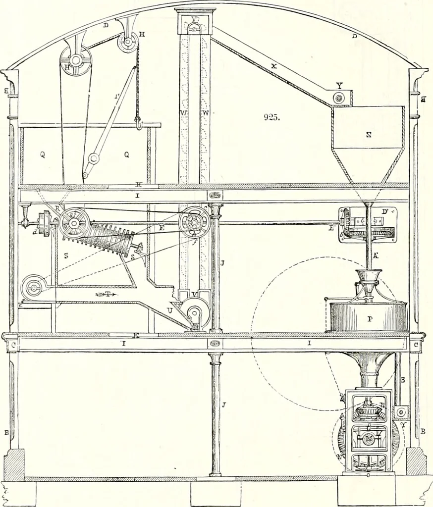 An illustration from Appleton's dictionary of machines, mechanics, engine-work, and engineering : illustrated with four thousand engravings on wood ; in two volumes, 1873, leaf 327