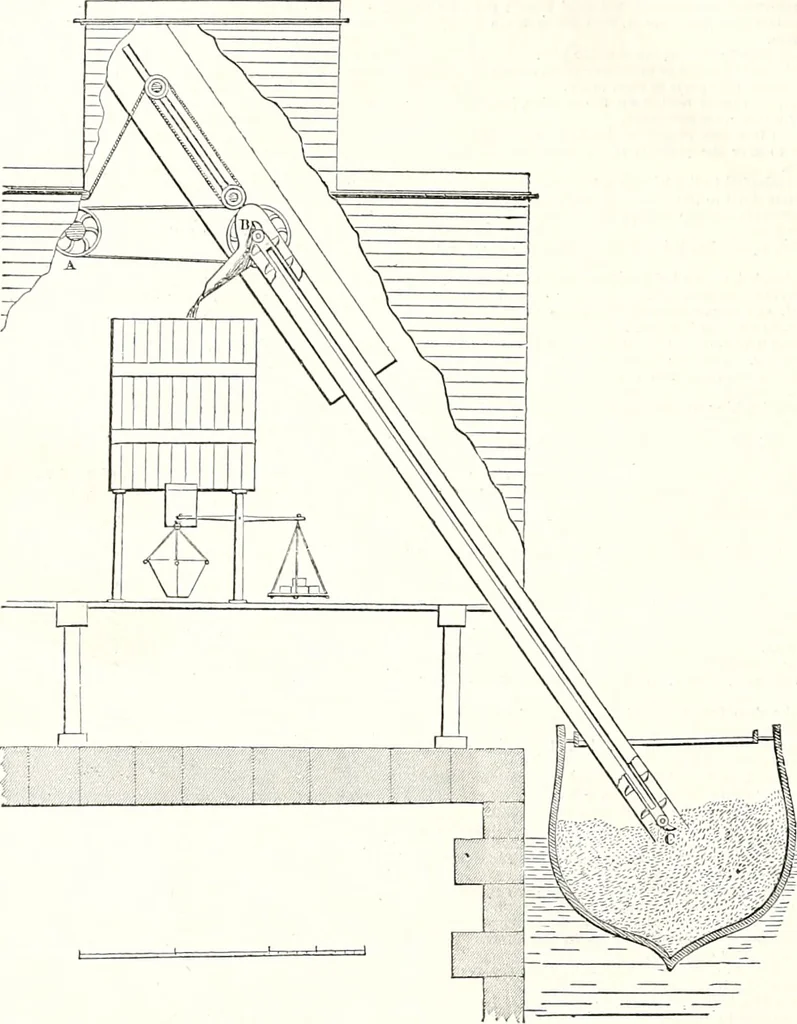 An illustration from Appleton's dictionary of machines, mechanics, engine-work, and engineering : illustrated with four thousand engravings on wood ; in two volumes, 1873, leaf 341