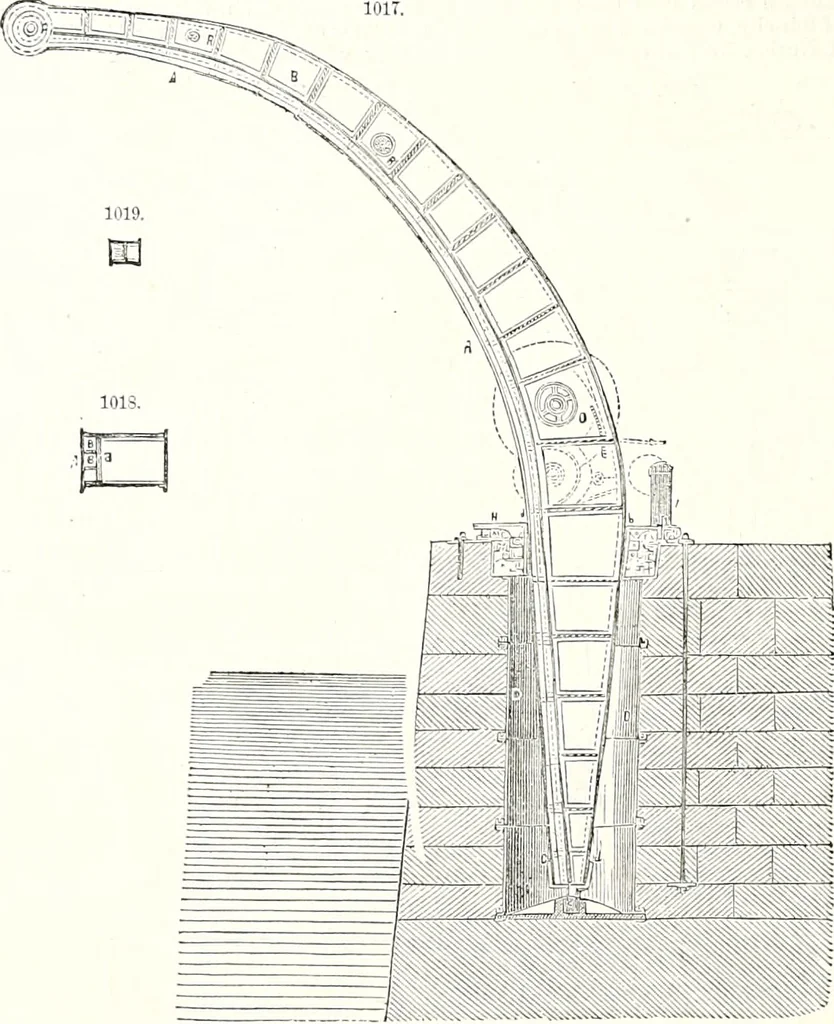 An illustration from Appleton's dictionary of machines, mechanics, engine-work, and engineering : illustrated with four thousand engravings on wood ; in two volumes, 1873, leaf 349