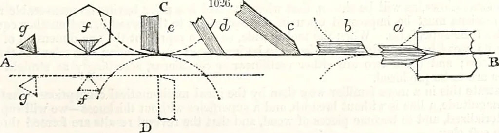 An illustration from Appleton's dictionary of machines, mechanics, engine-work, and engineering : illustrated with four thousand engravings on wood ; in two volumes, 1873, leaf 364