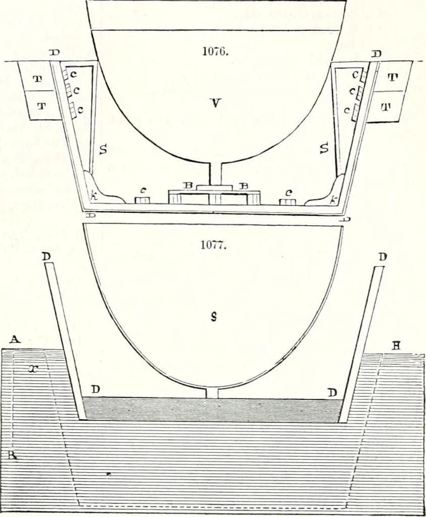 An illustration from Appleton's dictionary of machines, mechanics, engine-work, and engineering : illustrated with four thousand engravings on wood ; in two volumes, 1873, leaf 384