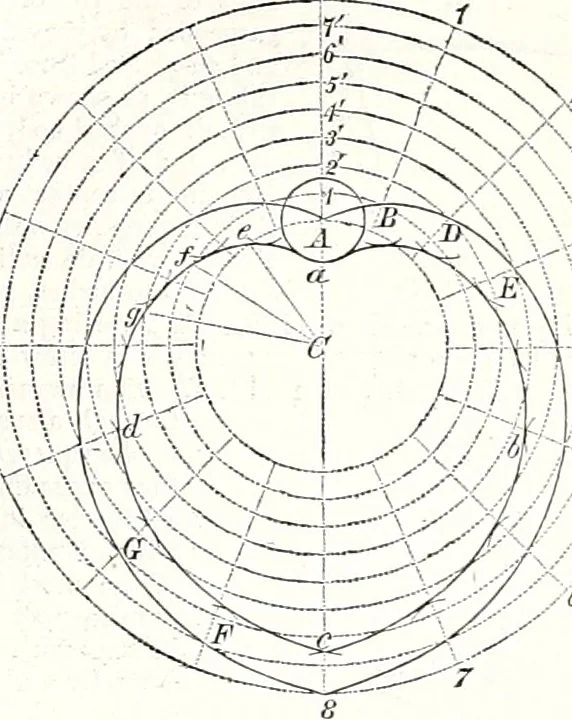 An illustration from Appleton's dictionary of machines, mechanics, engine-work, and engineering : illustrated with four thousand engravings on wood ; in two volumes, 1873, leaf 430
