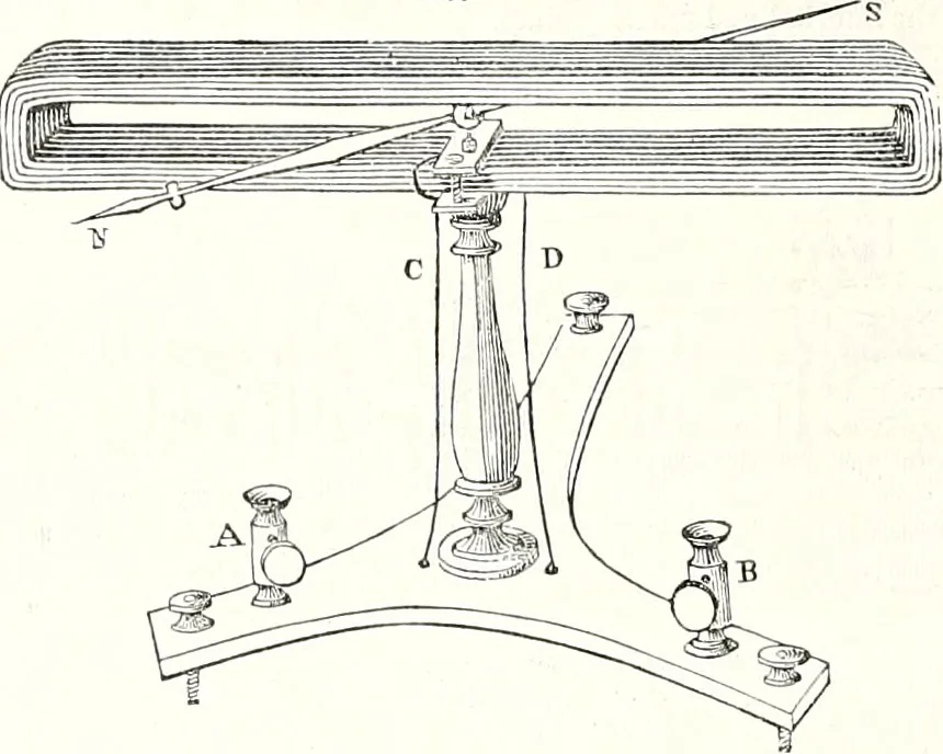 An illustration from Appleton's dictionary of machines, mechanics, engine-work, and engineering : illustrated with four thousand engravings on wood ; in two volumes, 1873, leaf 439