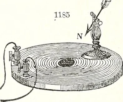 An illustration from Appleton's dictionary of machines, mechanics, engine-work, and engineering : illustrated with four thousand engravings on wood ; in two volumes, 1873, leaf 441