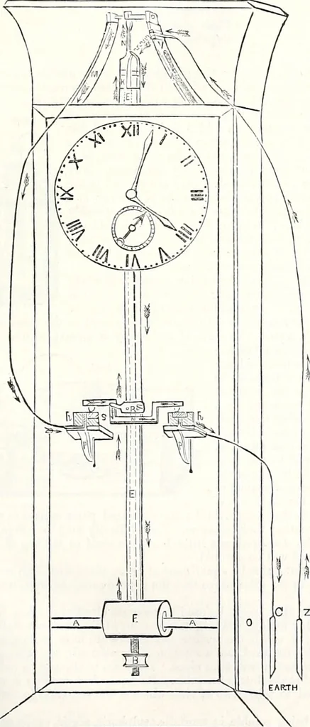 An illustration from Appleton's dictionary of machines, mechanics, engine-work, and engineering : illustrated with four thousand engravings on wood ; in two volumes, 1873, leaf 452