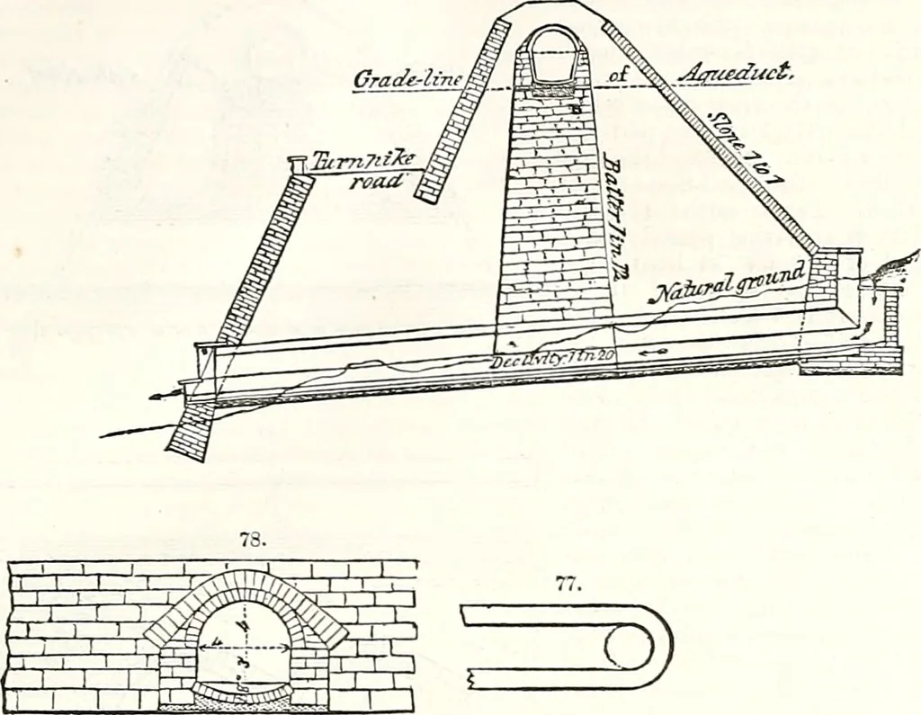 An illustration from Appleton's dictionary of machines, mechanics, engine-work, and engineering : illustrated with four thousand engravings on wood ; in two volumes, 1873, leaf 46