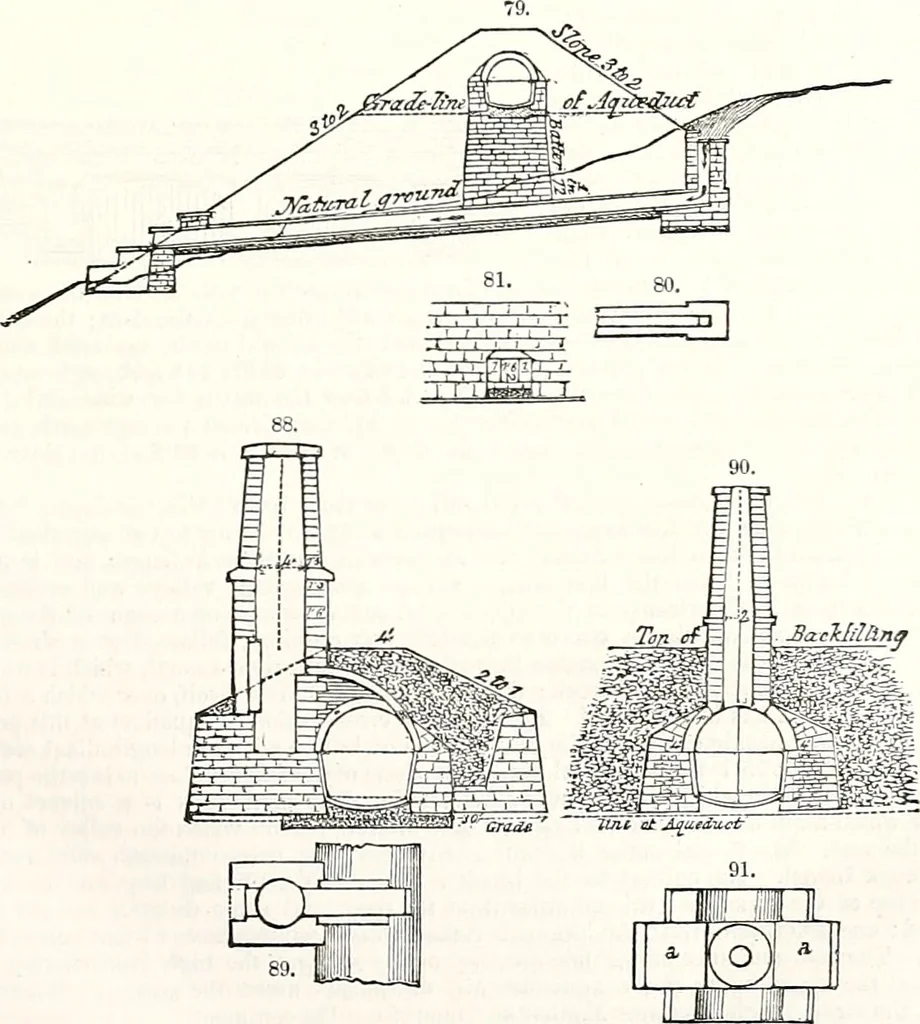 An illustration from Appleton's dictionary of machines, mechanics, engine-work, and engineering : illustrated with four thousand engravings on wood ; in two volumes, 1873, leaf 46