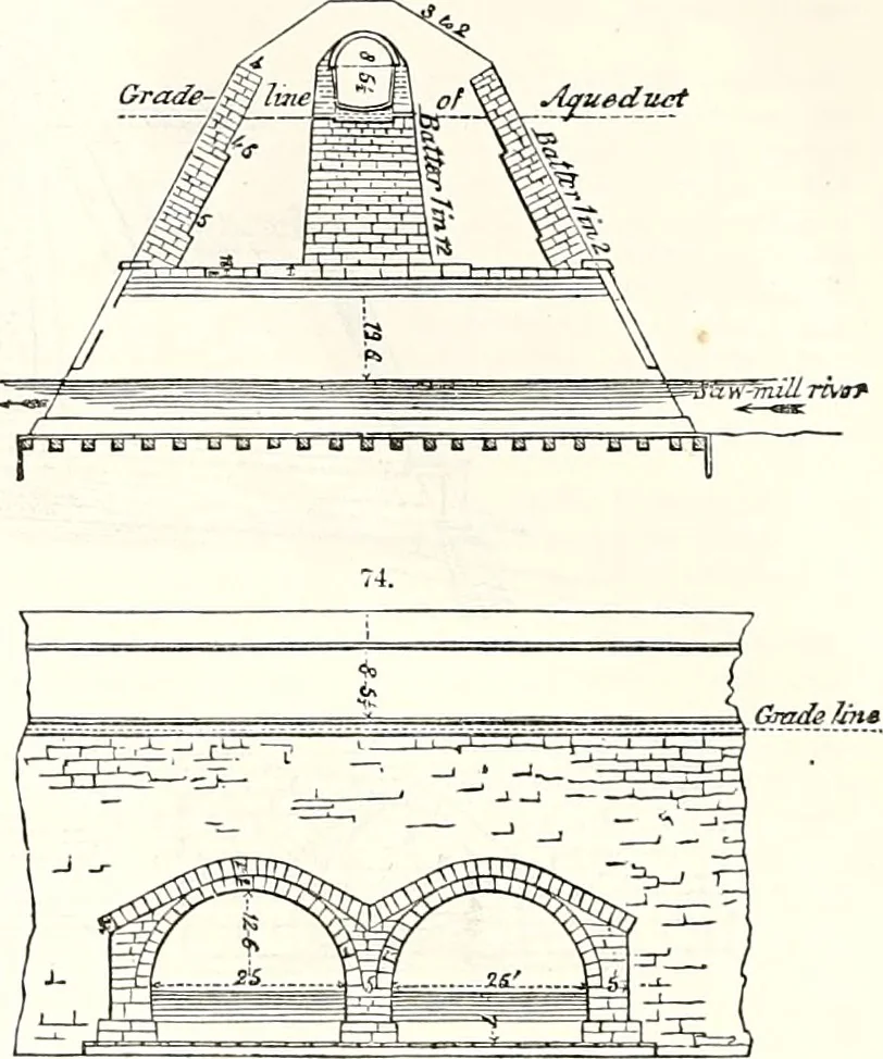 An illustration from Appleton's dictionary of machines, mechanics, engine-work, and engineering : illustrated with four thousand engravings on wood ; in two volumes, 1873, leaf 47