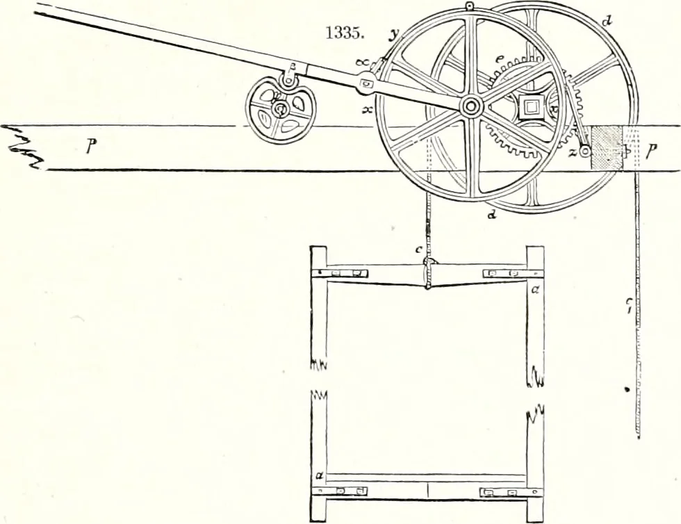 An illustration from Appleton's dictionary of machines, mechanics, engine-work, and engineering : illustrated with four thousand engravings on wood ; in two volumes, 1873, leaf 472