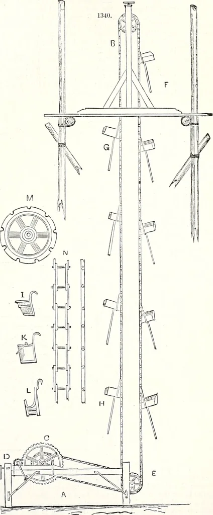An illustration from Appleton's dictionary of machines, mechanics, engine-work, and engineering : illustrated with four thousand engravings on wood ; in two volumes, 1873, leaf 474