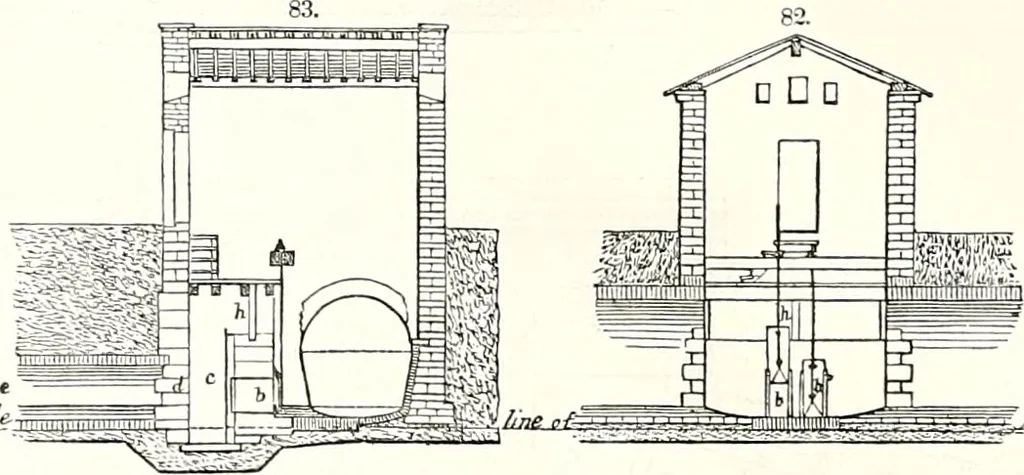 An illustration from Appleton's dictionary of machines, mechanics, engine-work, and engineering : illustrated with four thousand engravings on wood ; in two volumes, 1873, leaf 51