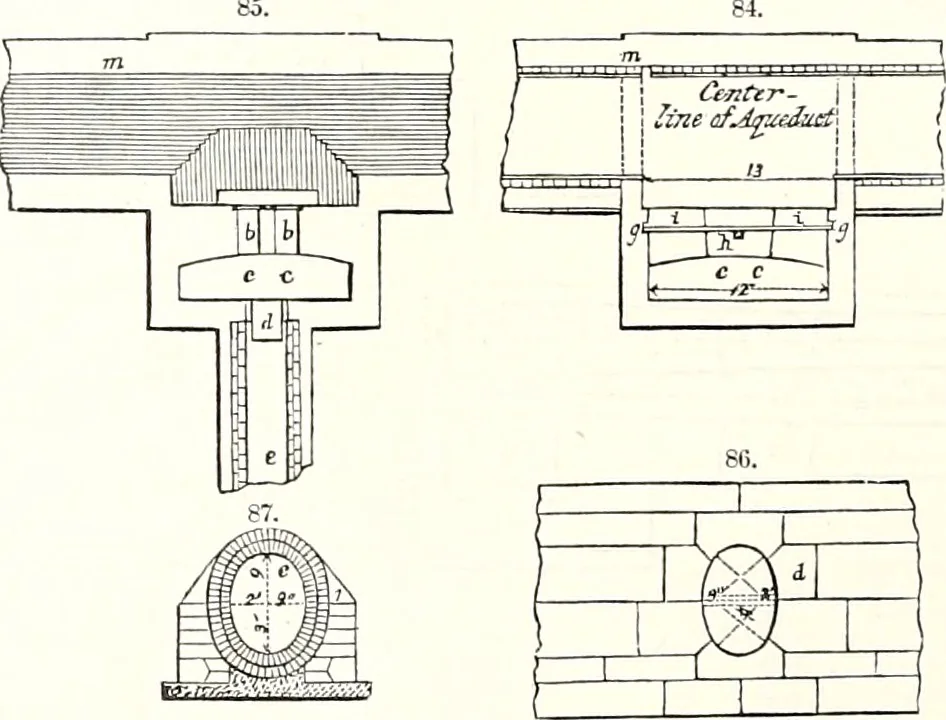 An illustration from Appleton's dictionary of machines, mechanics, engine-work, and engineering : illustrated with four thousand engravings on wood ; in two volumes, 1873, leaf 51