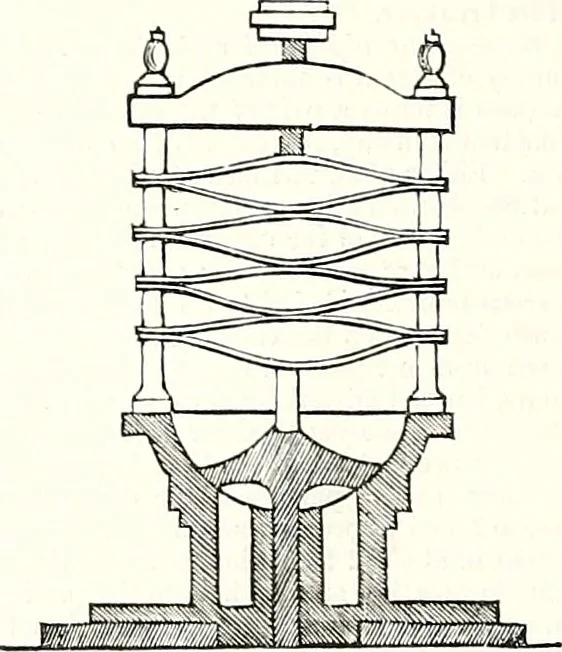 An illustration from Appleton's dictionary of machines, mechanics, engine-work, and engineering : illustrated with four thousand engravings on wood ; in two volumes, 1873, leaf 517
