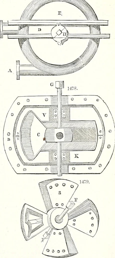 An illustration from Appleton's dictionary of machines, mechanics, engine-work, and engineering : illustrated with four thousand engravings on wood ; in two volumes, 1873, leaf 564
