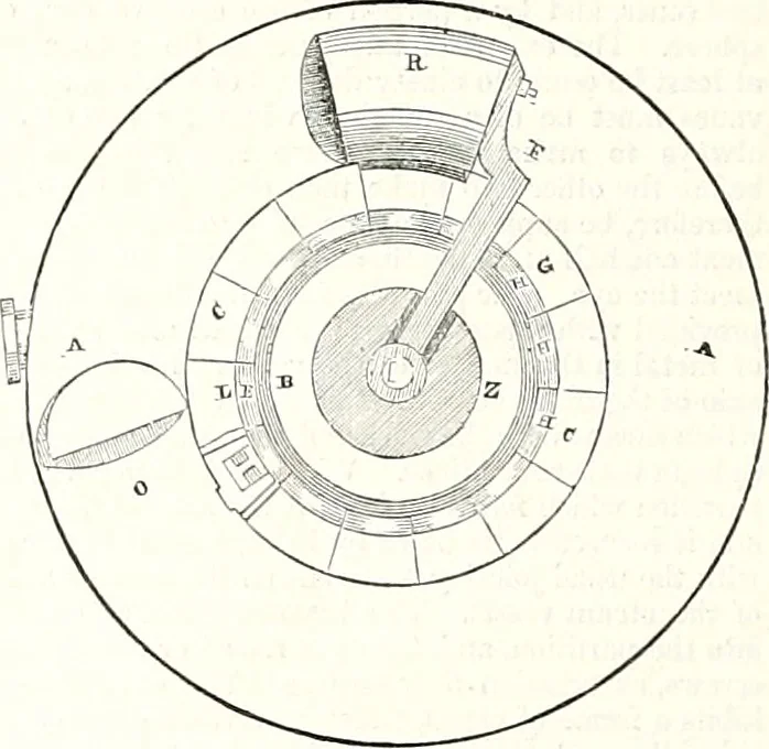 An illustration from Appleton's dictionary of machines, mechanics, engine-work, and engineering : illustrated with four thousand engravings on wood ; in two volumes, 1873, leaf 565