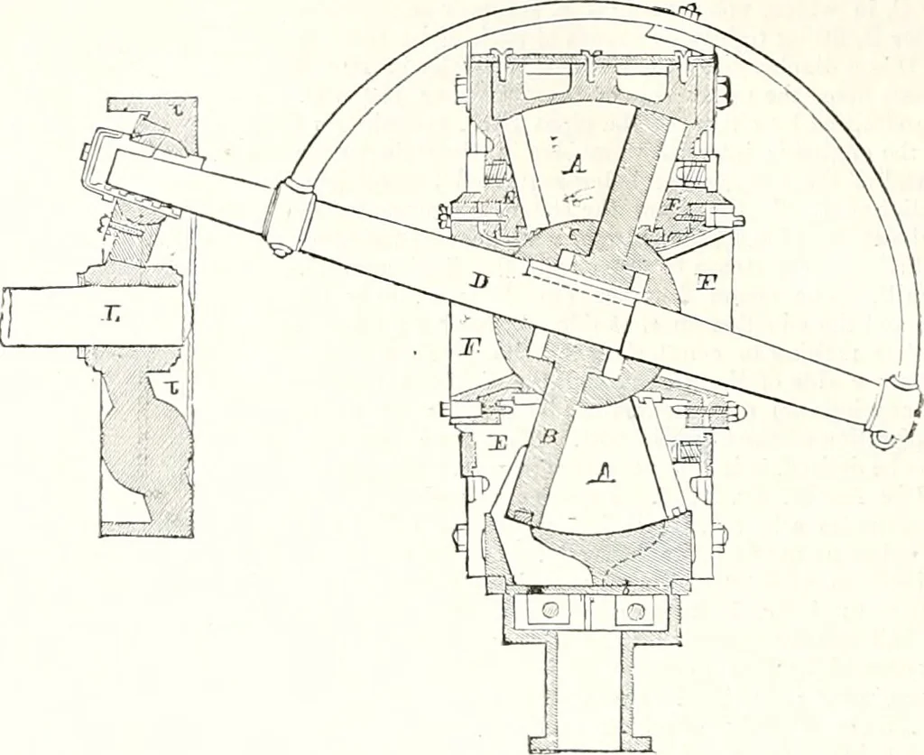 An illustration from Appleton's dictionary of machines, mechanics, engine-work, and engineering : illustrated with four thousand engravings on wood ; in two volumes, 1873, leaf 571