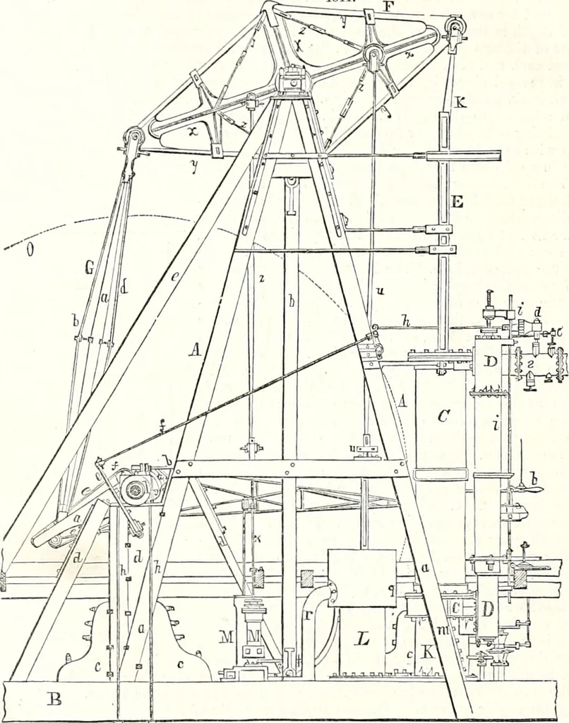 An illustration from Appleton's dictionary of machines, mechanics, engine-work, and engineering : illustrated with four thousand engravings on wood ; in two volumes, 1873, leaf 579