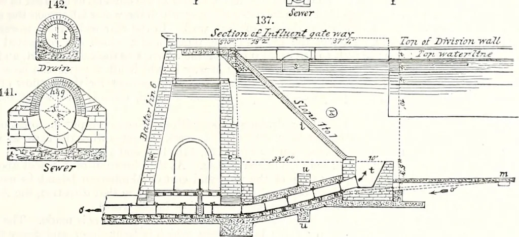 An illustration from Appleton's dictionary of machines, mechanics, engine-work, and engineering : illustrated with four thousand engravings on wood ; in two volumes, 1873, leaf 58