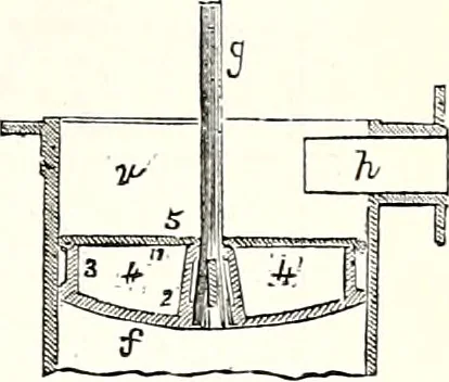 An illustration from Appleton's dictionary of machines, mechanics, engine-work, and engineering : illustrated with four thousand engravings on wood ; in two volumes, 1873, leaf 580