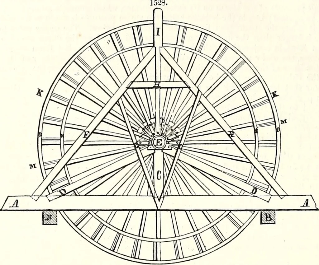 An illustration from Appleton's dictionary of machines, mechanics, engine-work, and engineering : illustrated with four thousand engravings on wood ; in two volumes, 1873, leaf 583
