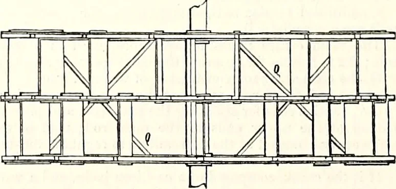 An illustration from Appleton's dictionary of machines, mechanics, engine-work, and engineering : illustrated with four thousand engravings on wood ; in two volumes, 1873, leaf 583