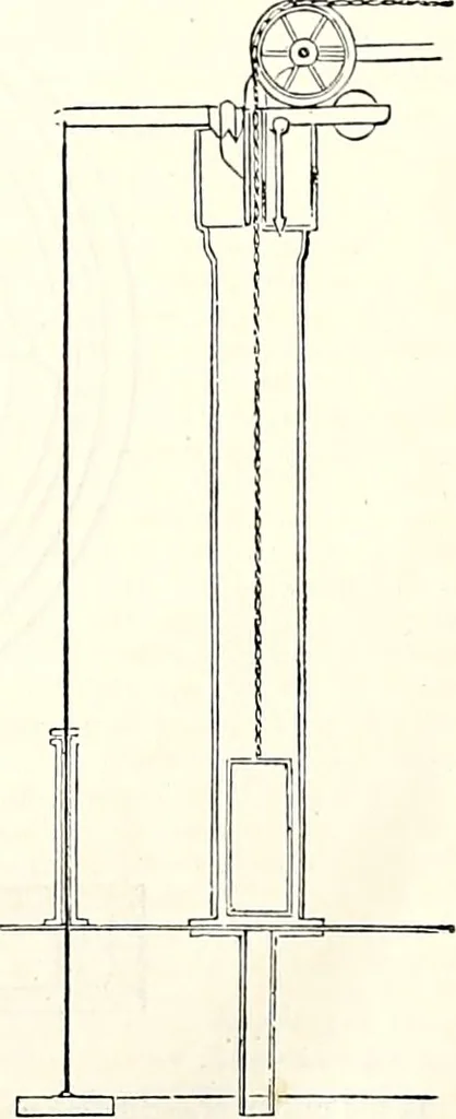 An illustration from Appleton's dictionary of machines, mechanics, engine-work, and engineering : illustrated with four thousand engravings on wood ; in two volumes, 1873, leaf 591