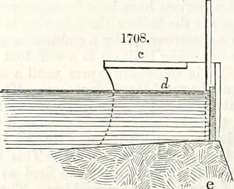 An illustration from Appleton's dictionary of machines, mechanics, engine-work, and engineering : illustrated with four thousand engravings on wood ; in two volumes, 1873, leaf 661