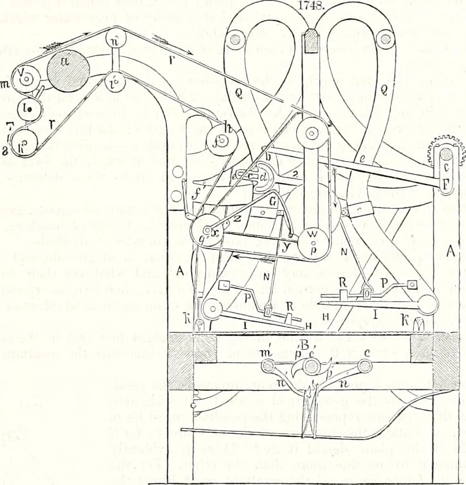 An illustration from Appleton's dictionary of machines, mechanics, engine-work, and engineering : illustrated with four thousand engravings on wood ; in two volumes, 1873, leaf 686