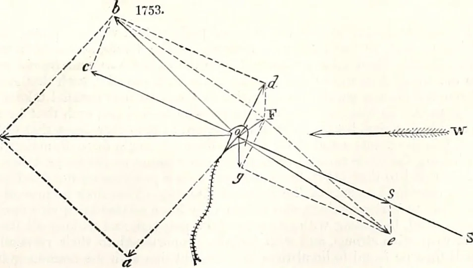 An illustration from Appleton's dictionary of machines, mechanics, engine-work, and engineering : illustrated with four thousand engravings on wood ; in two volumes, 1873, leaf 688
