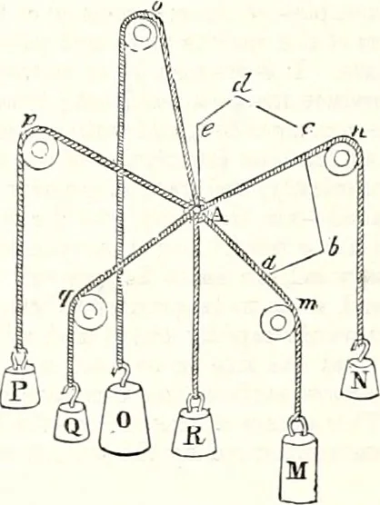 An illustration from Appleton's dictionary of machines, mechanics, engine-work, and engineering : illustrated with four thousand engravings on wood ; in two volumes, 1873, leaf 689