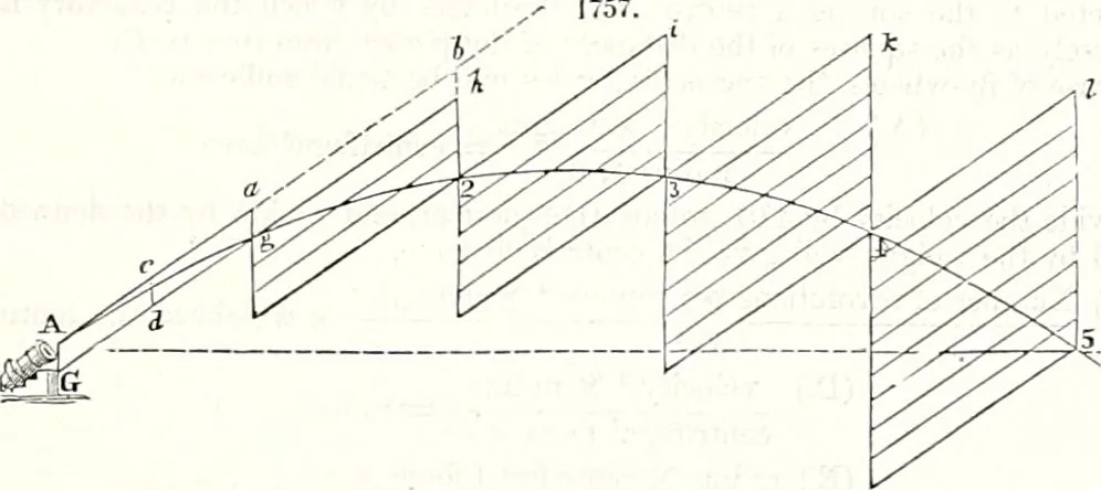 An illustration from Appleton's dictionary of machines, mechanics, engine-work, and engineering : illustrated with four thousand engravings on wood ; in two volumes, 1873, leaf 694