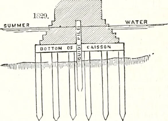 An illustration from Appleton's dictionary of machines, mechanics, engine-work, and engineering : illustrated with four thousand engravings on wood ; in two volumes, 1873, leaf 715
