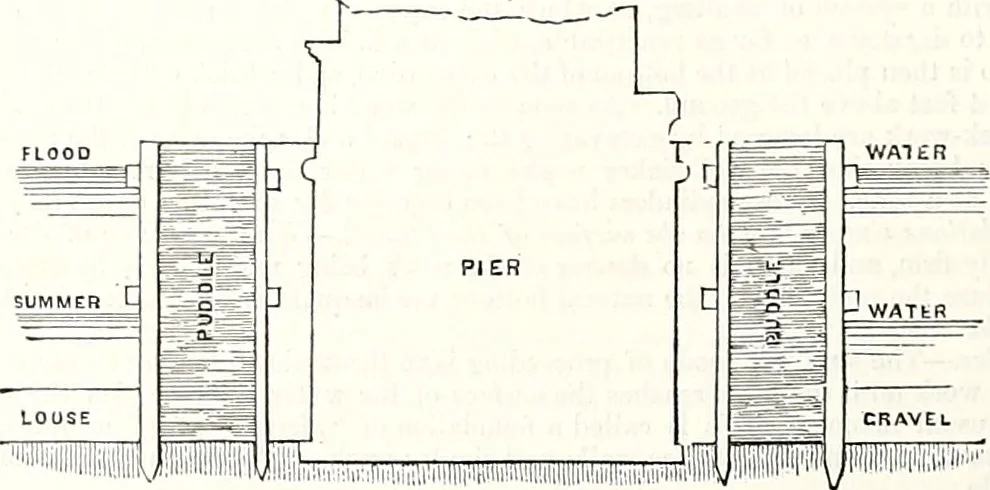 An illustration from Appleton's dictionary of machines, mechanics, engine-work, and engineering : illustrated with four thousand engravings on wood ; in two volumes, 1873, leaf 715