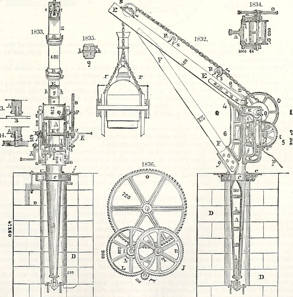 An illustration from Appleton's dictionary of machines, mechanics, engine-work, and engineering : illustrated with four thousand engravings on wood ; in two volumes, 1873, leaf 716