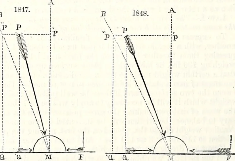 An illustration from Appleton's dictionary of machines, mechanics, engine-work, and engineering : illustrated with four thousand engravings on wood ; in two volumes, 1873, leaf 719