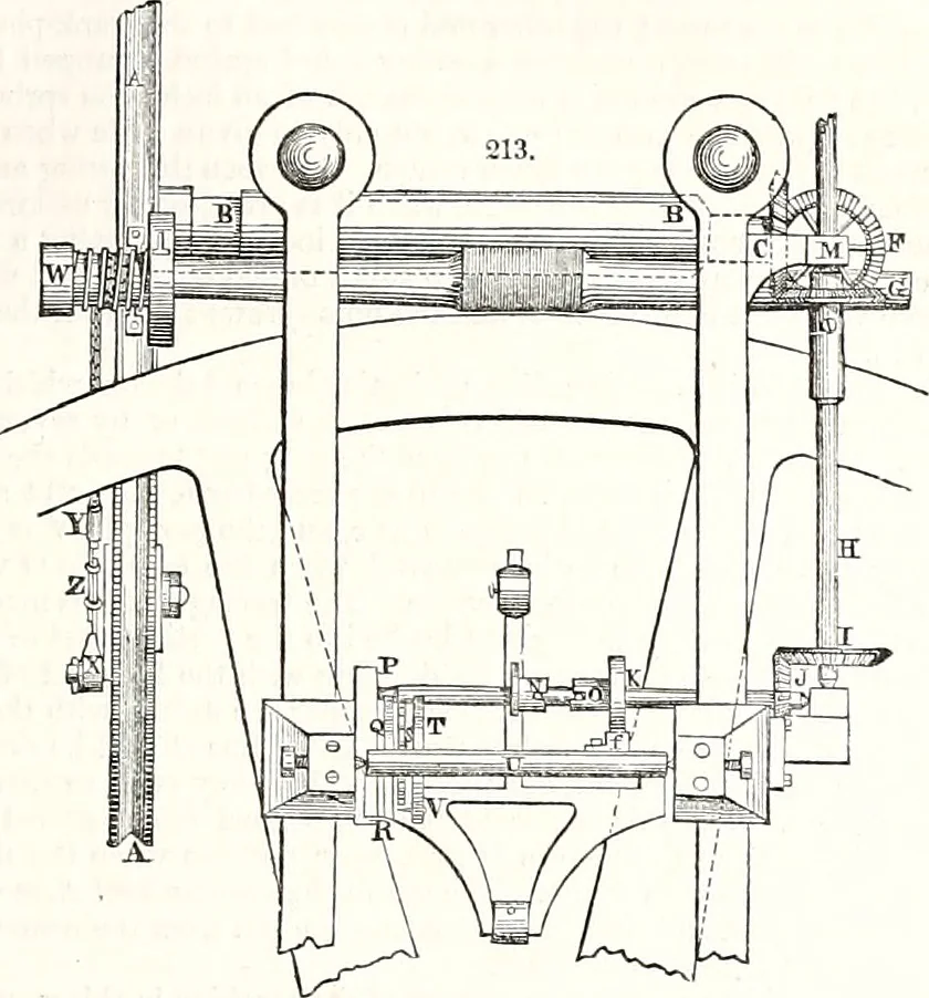 An illustration from Appleton's dictionary of machines, mechanics, engine-work, and engineering : illustrated with four thousand engravings on wood ; in two volumes, 1873, leaf 72