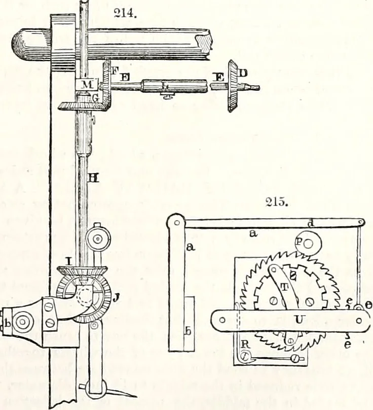 An illustration from Appleton's dictionary of machines, mechanics, engine-work, and engineering : illustrated with four thousand engravings on wood ; in two volumes, 1873, leaf 72