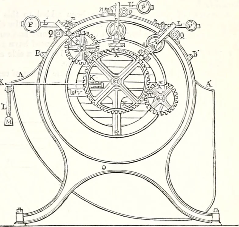 An illustration from Appleton's dictionary of machines, mechanics, engine-work, and engineering : illustrated with four thousand engravings on wood ; in two volumes, 1873, leaf 730